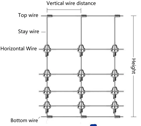2.4m Height Galvanized Fixed Knot Livestock Fence